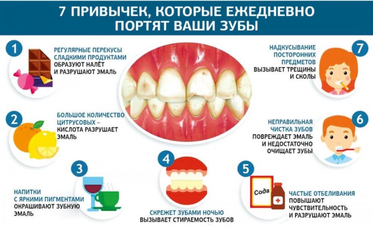 7 причин которые ежедневно портят ваши зубы.jpg