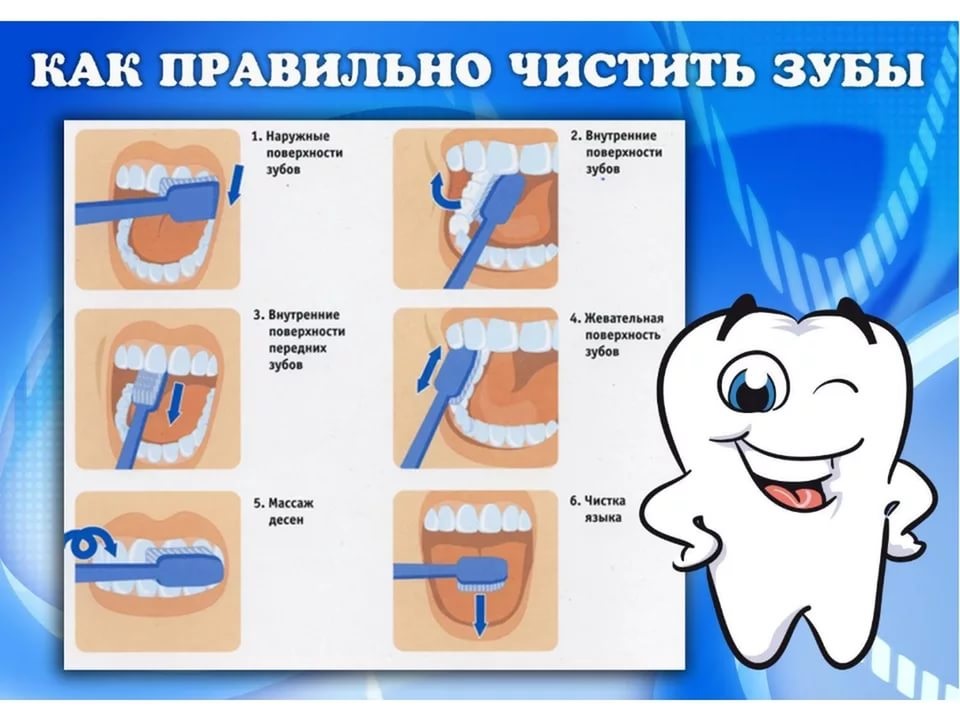 Как правильно чистить зубы.jpg